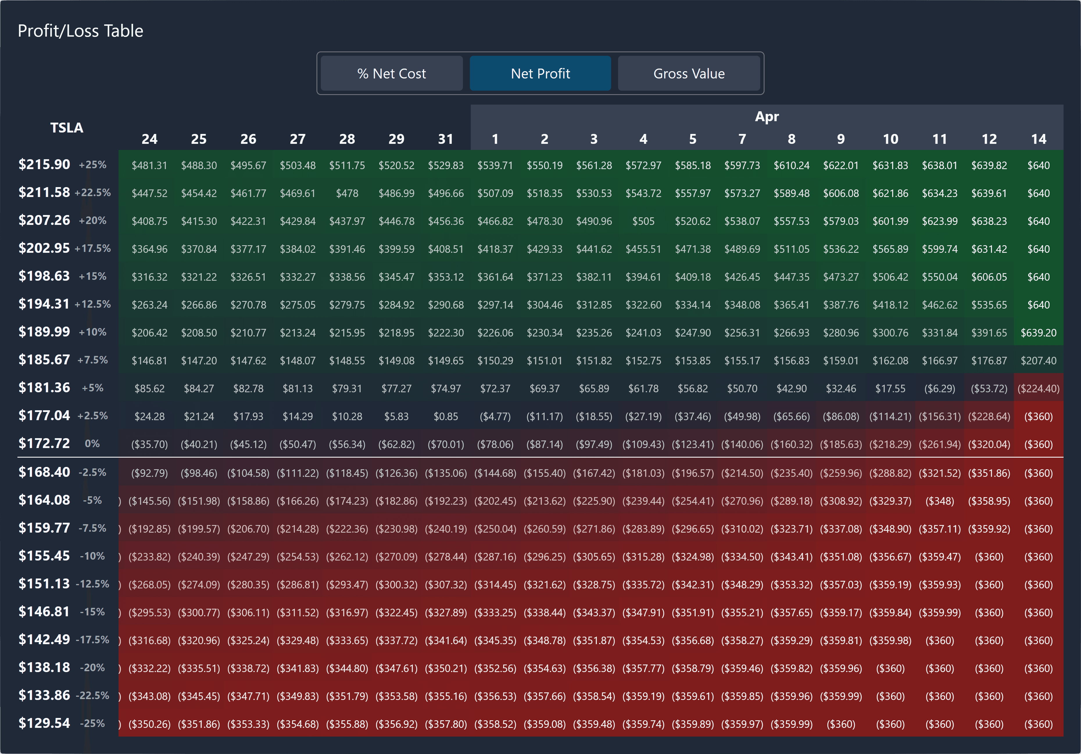 Options Profit Calculator